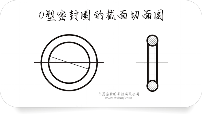 O型密封圈對液壓設備及氣壓傳動系統的重要性？
