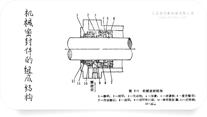 機械密封件都有什么密封件組成的呢？