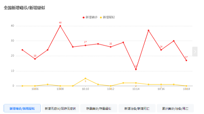 廣州疫情的反彈東晟密封圈的發展將何去何從？