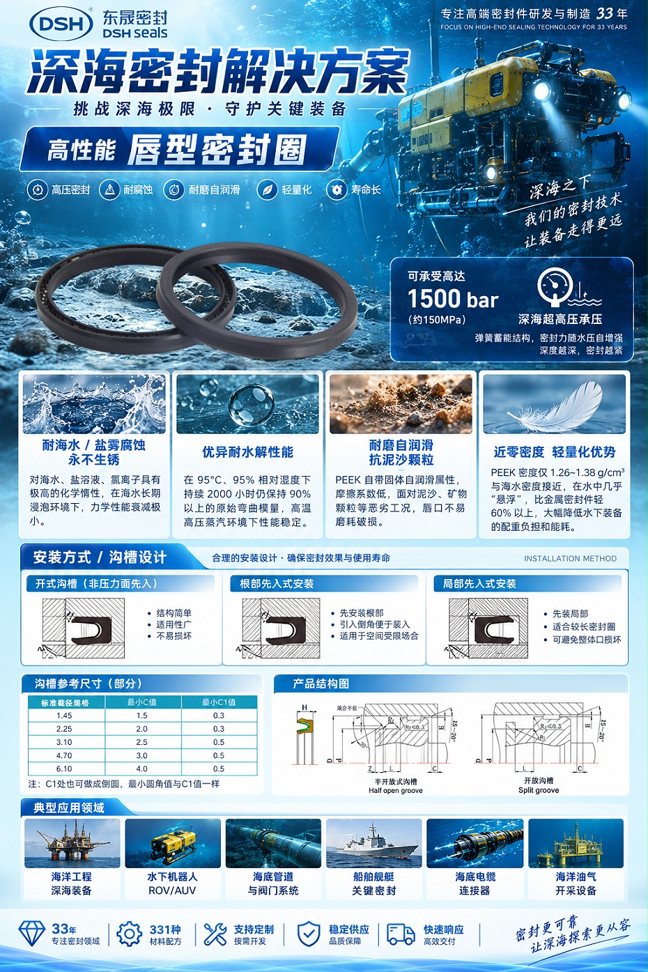 唇型密封圈廠家