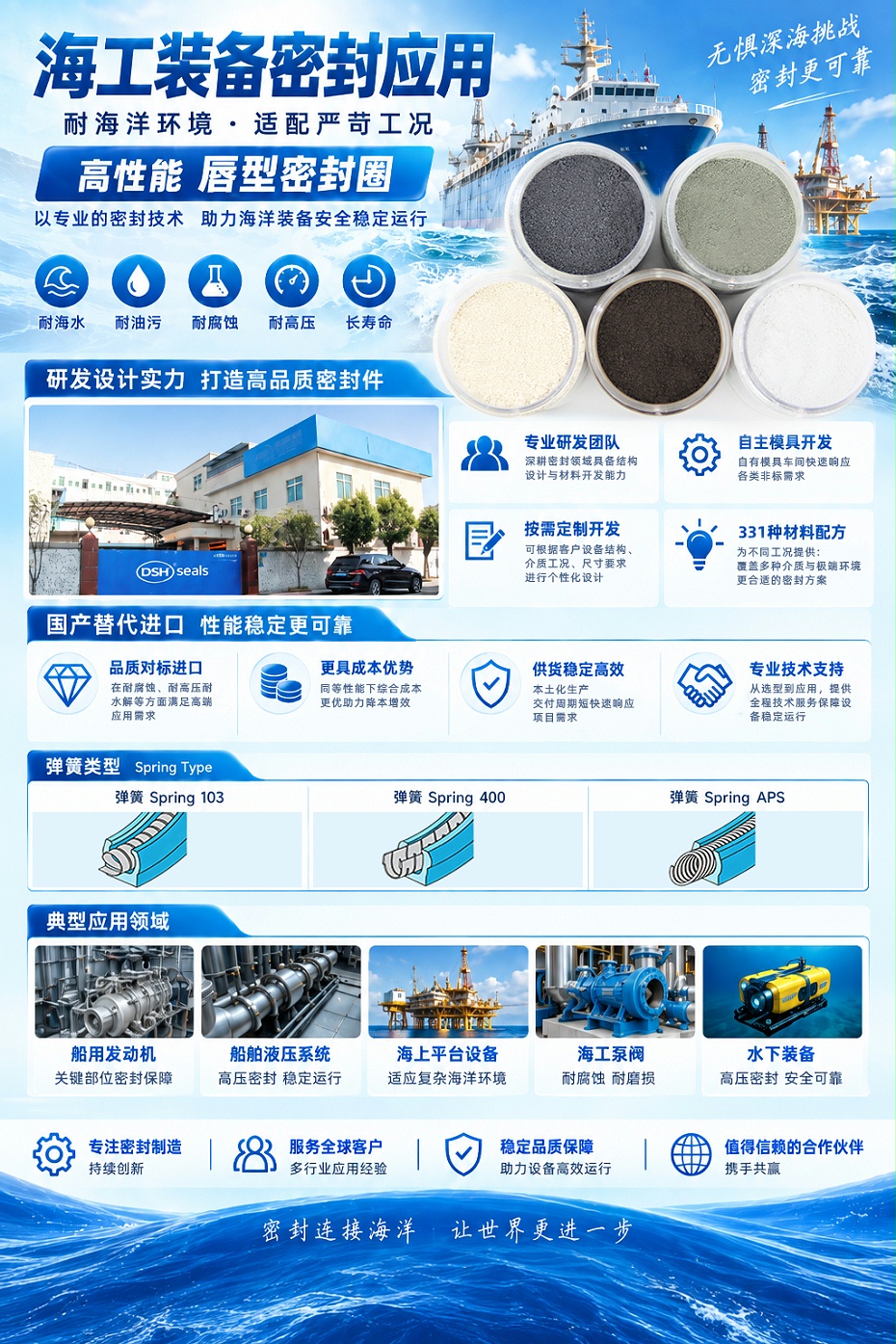 海洋密封圈
