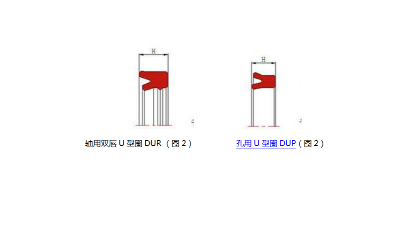 U型密封圈是什么的密封圈？材質有什么？東晟簡述