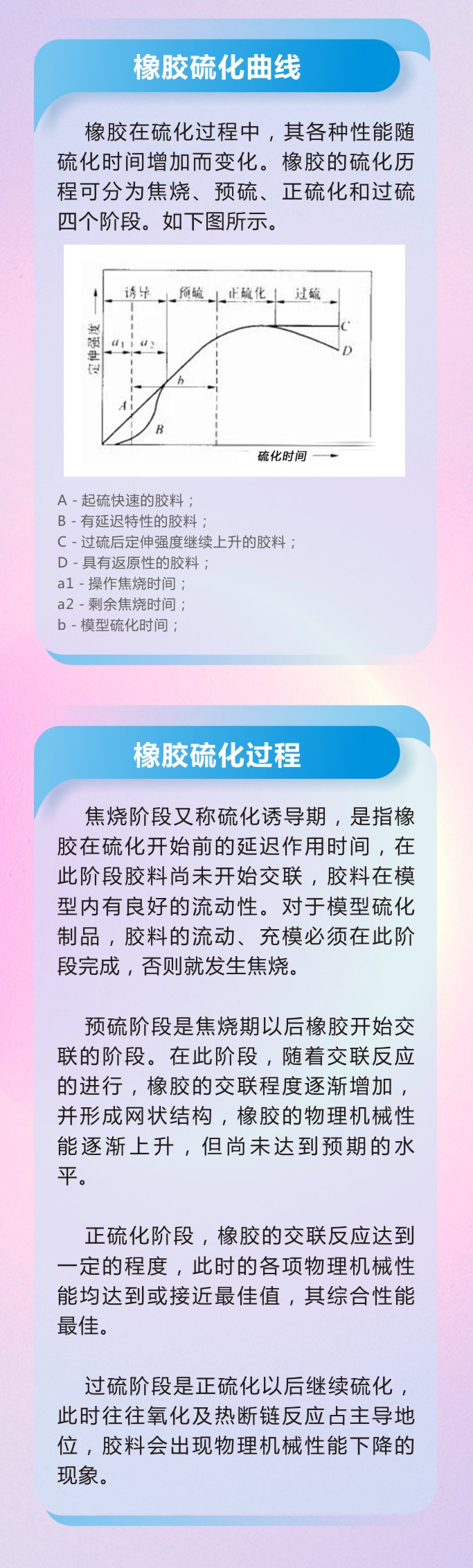 8橡膠密封件密封圈油封制品21個重點解析橡膠硫化制品方式過程及工藝體系！