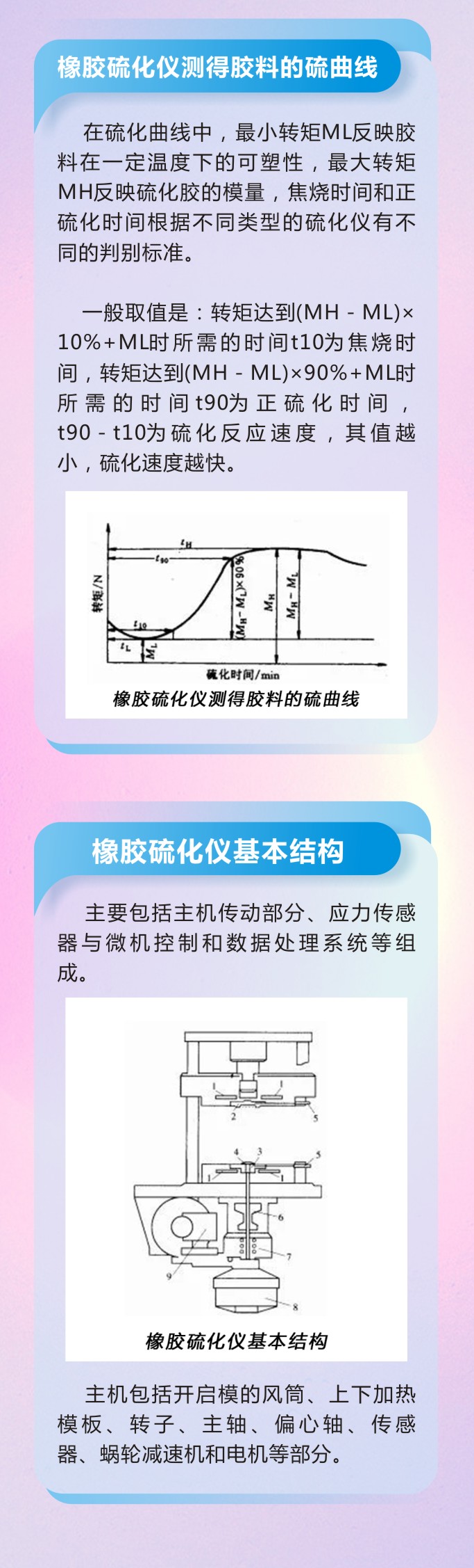 10橡膠密封件密封圈油封制品21個重點解析橡膠硫化制品方式過程及工藝體系！