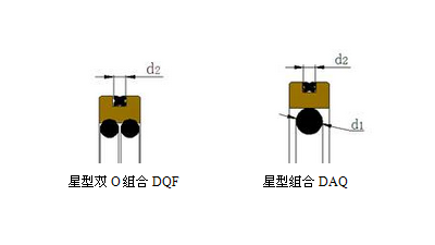星形密封圈動態密封的密封原理及工況參數是什么？